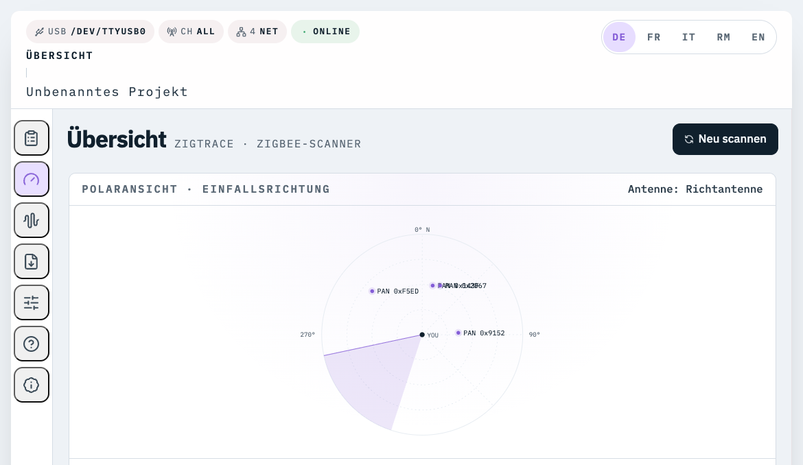ZigTrace Software Uebersicht