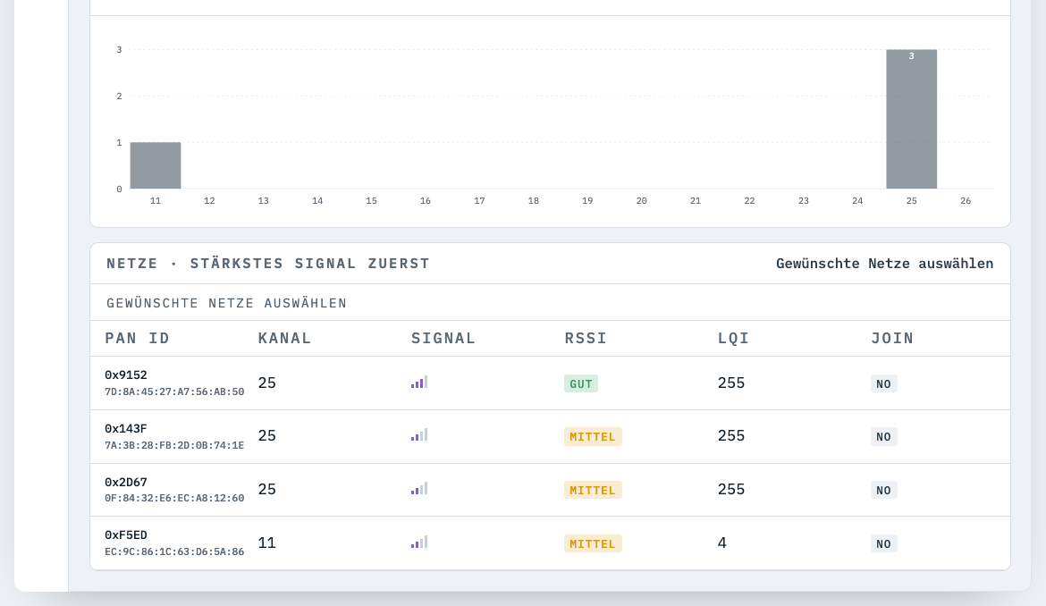 ZigTrace Software Analyse mit Spectrum und Netzliste