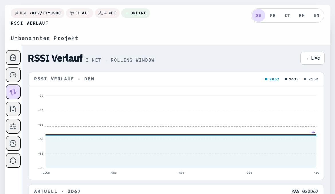 ZigTrace Software RSSI Verlauf